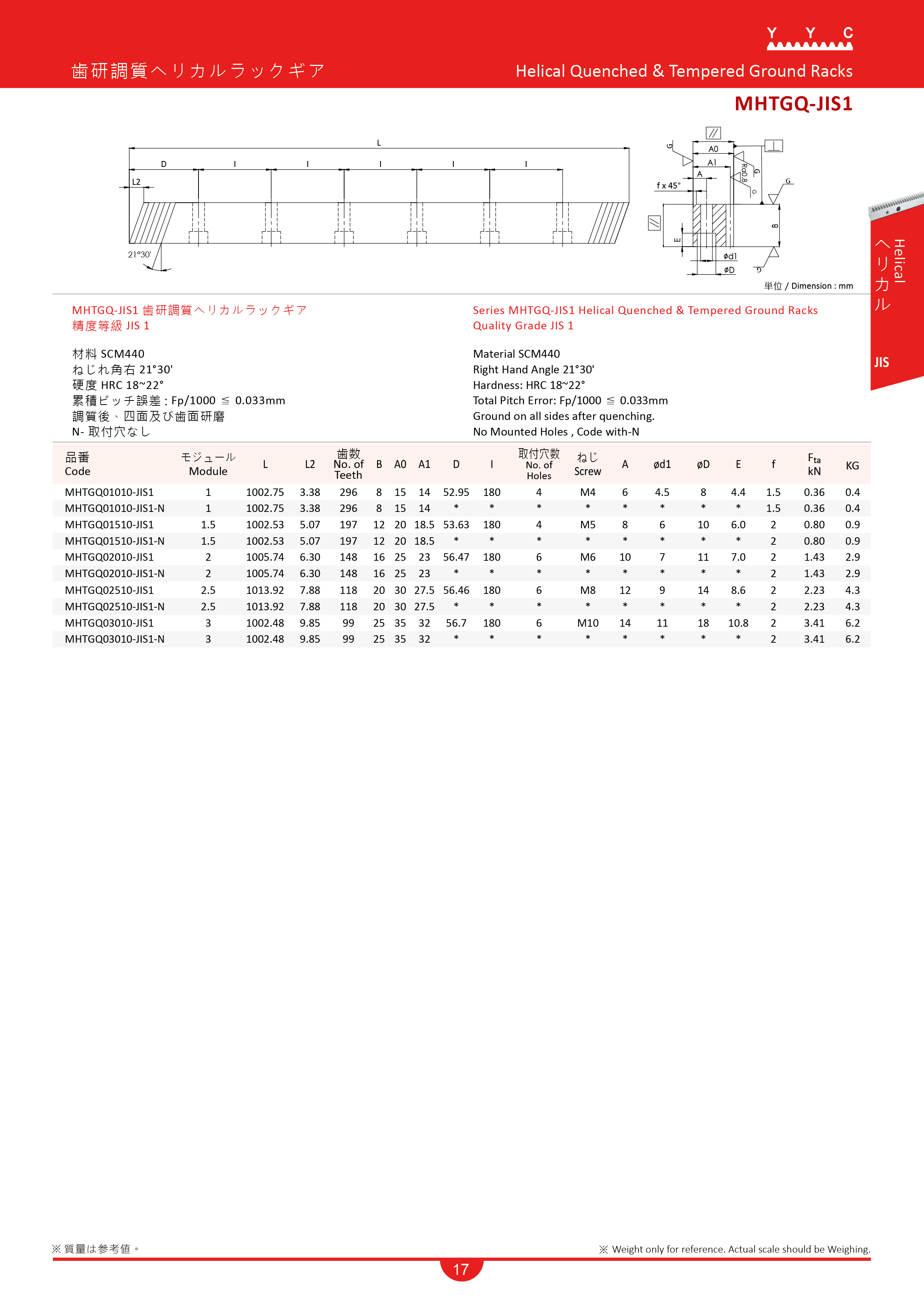 製造メーカー - Yuan Yi Chang Machinery Co, Ltd MHTGQ-JIS1 歯研調質